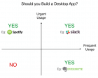 Why We Maintain Desktop Apps for OS X, Windows, and a Web Application