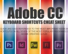 The Ultimate Adobe Creative Cloud Keyboard Shortcuts Cheat Sheet