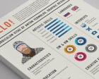 Designing your Resume: Create the Perfect First Impression