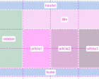 The Future of Layout with CSS: Grid Layouts