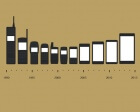 Mobile Phone Evolution