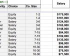 Open Salaries at Buffer: Our Transparent Formula and all Our Salaries