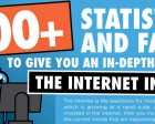 100+ Stats and Facts About the Internet in 2020 [Infographic]
