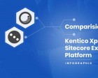 Kentico Vs Sitecore Infographics