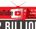 Infographic: YouTube by the Numbers