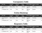 Responsive Tables