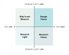 Building a Framework for Prioritizing User Research