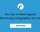 The Top 10 Most Popular Web Design Infographics of 2021