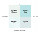 A Matrix for Prioritizing User Research