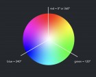 How to Use Different CSS Color Values (RGB, Keywords, HSL)