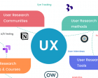 User Experience Research Kit - Everything (50+ Items) You Need to Know to do UX Research