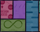 A Product Design Process for the Real World