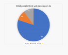 What People Think that Web Developers do Vs. What We Really do