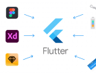 How to Implement any UI in Flutter